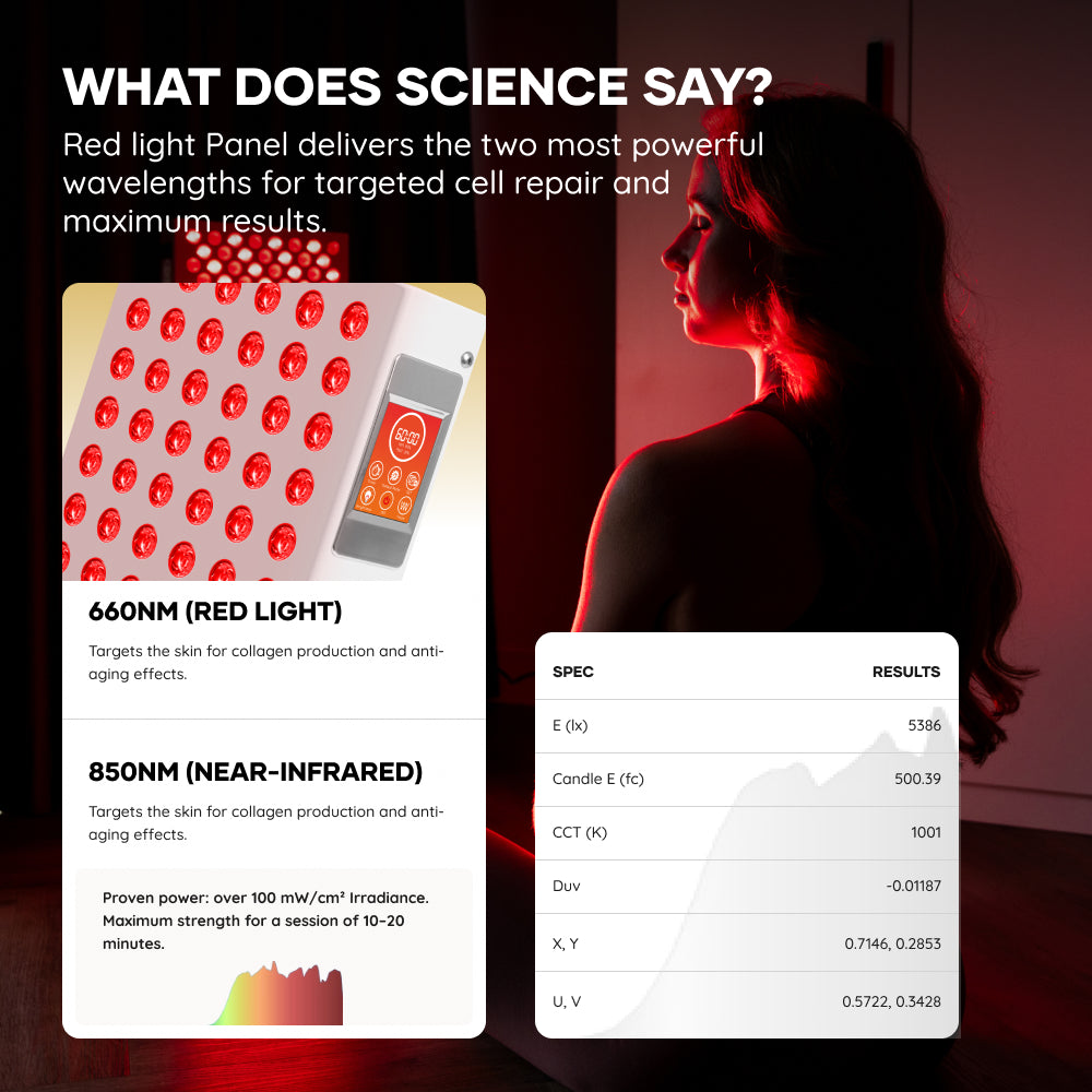 AP750 PRO Valentine’s Recovery Duo