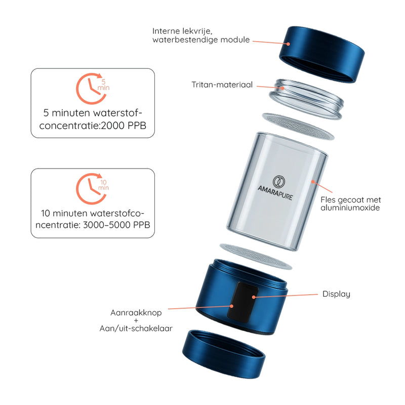 Aman Hydrogen Water Bottle
